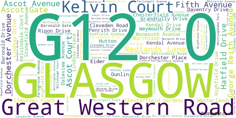 A word cloud for the G12 0 postcode